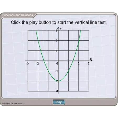 Algebra II, Credit Recovery, Summer Part 1 (MTH306AS)